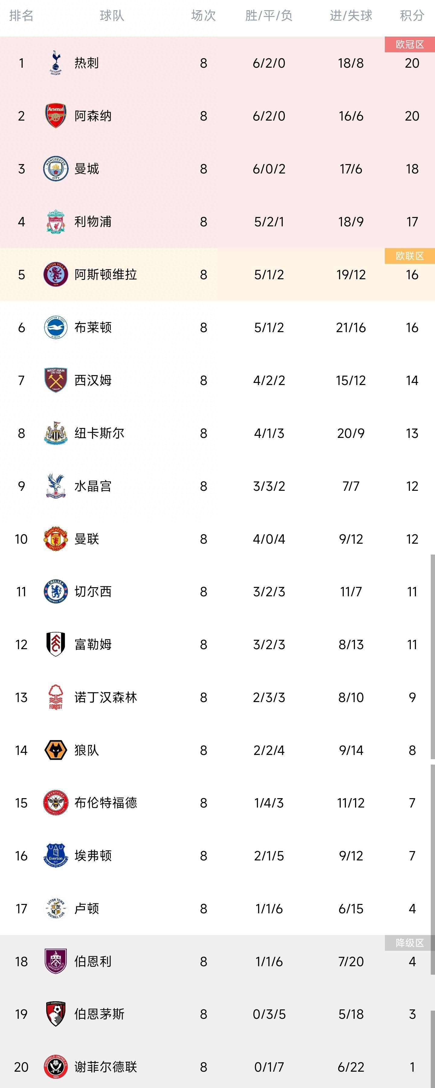 大鹏此次在电影中饰演的角色正是这位逃犯“陈信文”，为了让亡命之徒的形象更加真实立体，大鹏在角色诠释上颠覆其以往所有的银幕形象，他在短时间内增肥20斤，又用了42天快速减重30斤